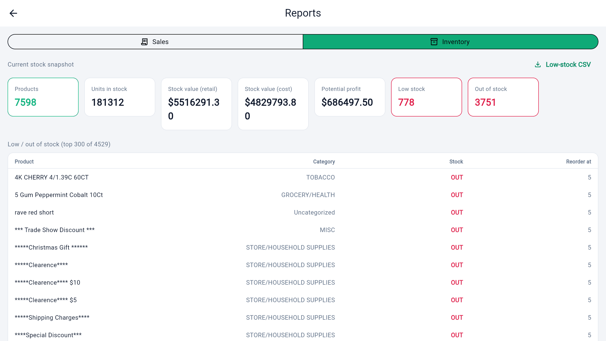 Live inventory snapshot: stock value, potential profit, and low and out-of-stock counts